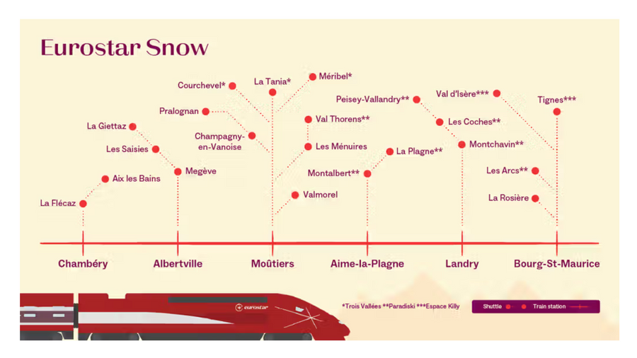 Eurostar Snow Train - Ski resort destimations