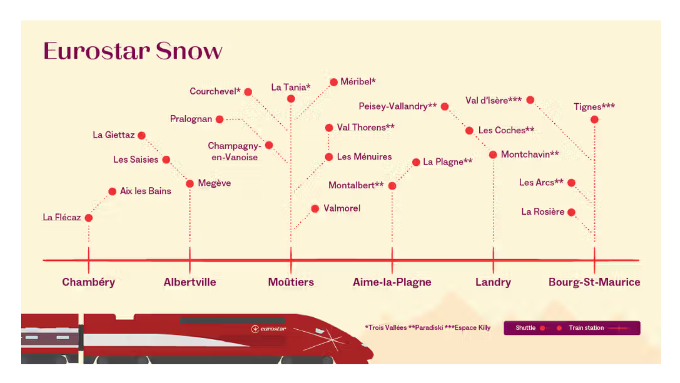 Eurostar Snow Train - Ski resort destimations