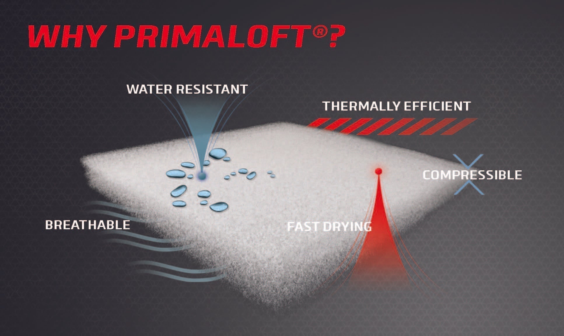 What Is PrimaLoft Insulation?
